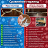 Уличная новогодняя Гирлянда-нить 10 м Красная Мерцание IP 65